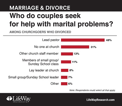 lifeway Who-helps-with-marriage