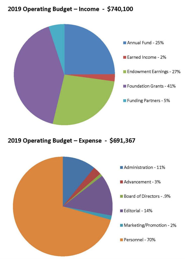 BNG 2019 Operating Budget