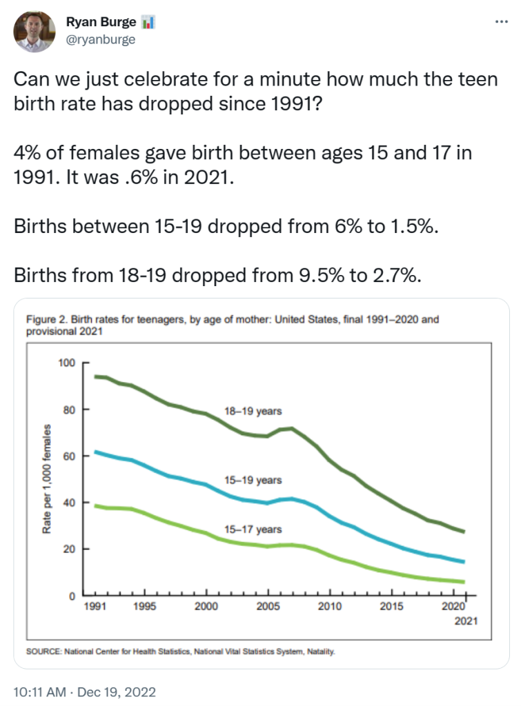 Interpreting The Recent Dramatic Decrease In American Teen Pregnancy ...