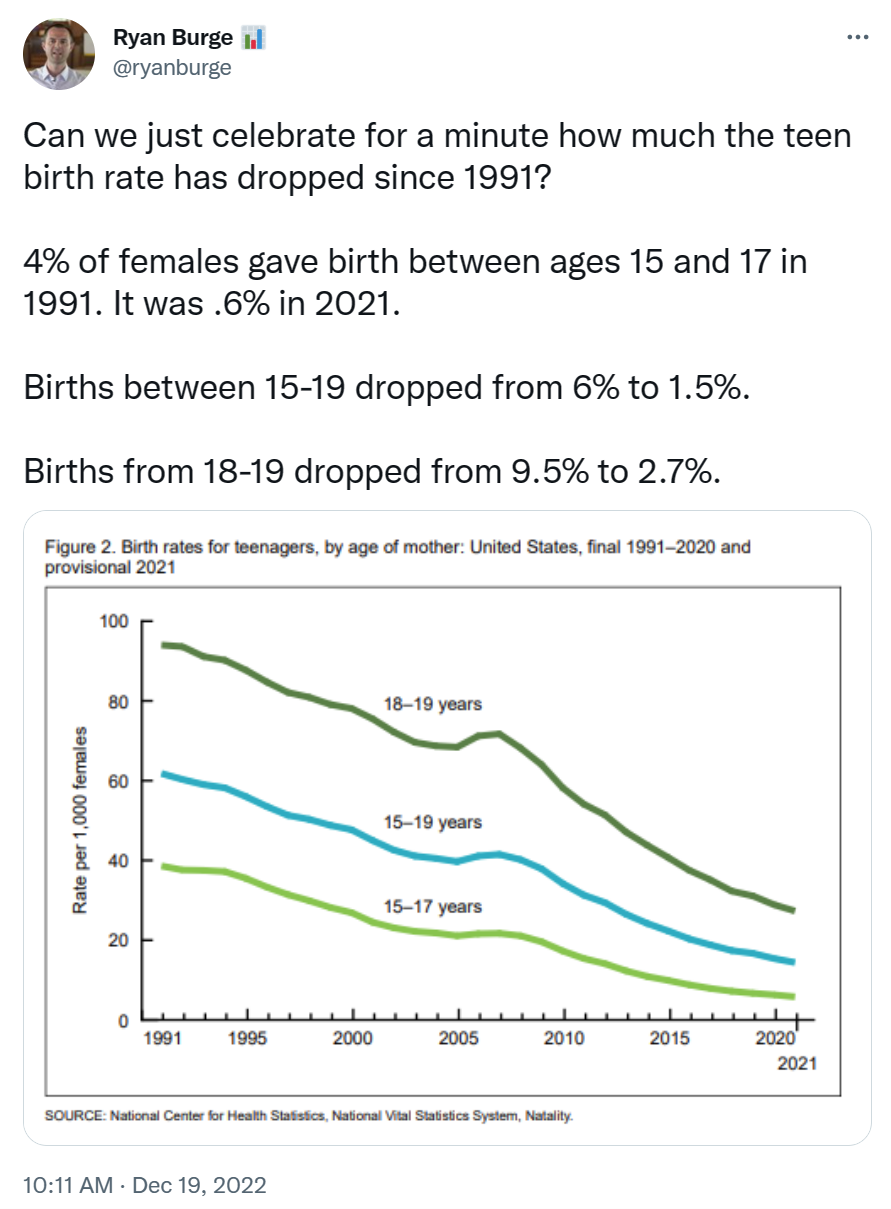 Interpreting the recent dramatic decrease in American teen pregnancy rates 