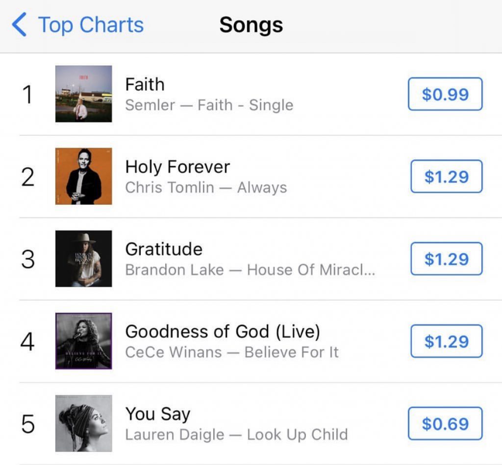 Semler’s new song ‘Faith’ tops Christian music charts on iTunes