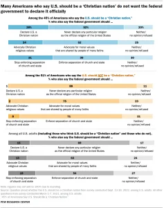 PF 2022.10.27 christian nationalism 00 02.png - Bucks County Beacon - Defining Who’s a Christian Nationalist Isn’t as Easy as it Looks, Pew Researcher Says